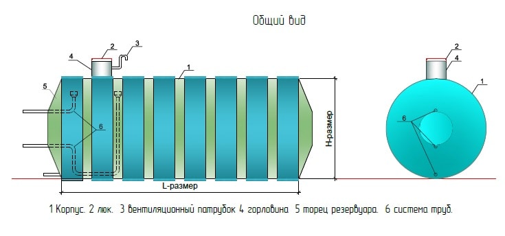 Чертеж подземного резервуара Чертеж подземного резервуара